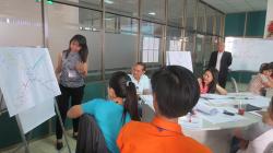 Kỹ năng phân tích, giải quyết vấn đề và ra quyết định hiệu quả - PouSung (21.11.2015)
